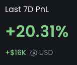 Klt_Cryptonite's tweet photo. 🚀 $BROTHERS

 $BROTHERS is up +60,016% in 24h, hitting a $1M market cap with $4.5M volume. A whale added $6.7K at its ATH and holds +20% PnL over 7 days. 

 Bold move, but their track record speaks volumes. 📷

#Crypto #Solana #BROTHERS #MemeCoin #BrotherSolana #trackwhale https://t.co/m8NUHx6rEI