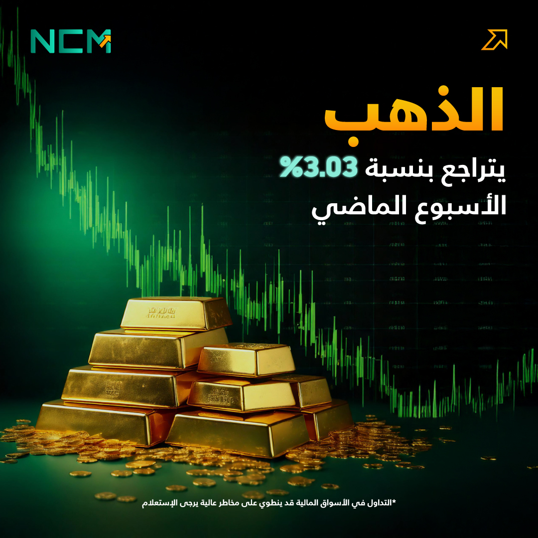 التقلبات مستمرة، حيث تراجع الذهب بنسبة 3.03% خلال الأسبوع الماضي.

 هل ستستمر هذه الموجة؟  #الذهب #تحليل_الأسواق #استثمار_ذكي