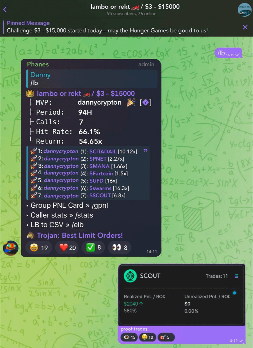 Danny_Crypton's tweet image. $3 to $15000 update (DAY 5)

6.8x on $SCOUT

Bank at $5876, just got a call from an insider about the next 100x meme.

Can't share here, but I can drop the CA in a private group.

Join?

• Like &amp;amp; retweet
• Comment "LFG"
• Be follower