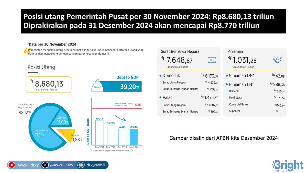 Awalil Rizky tweet media