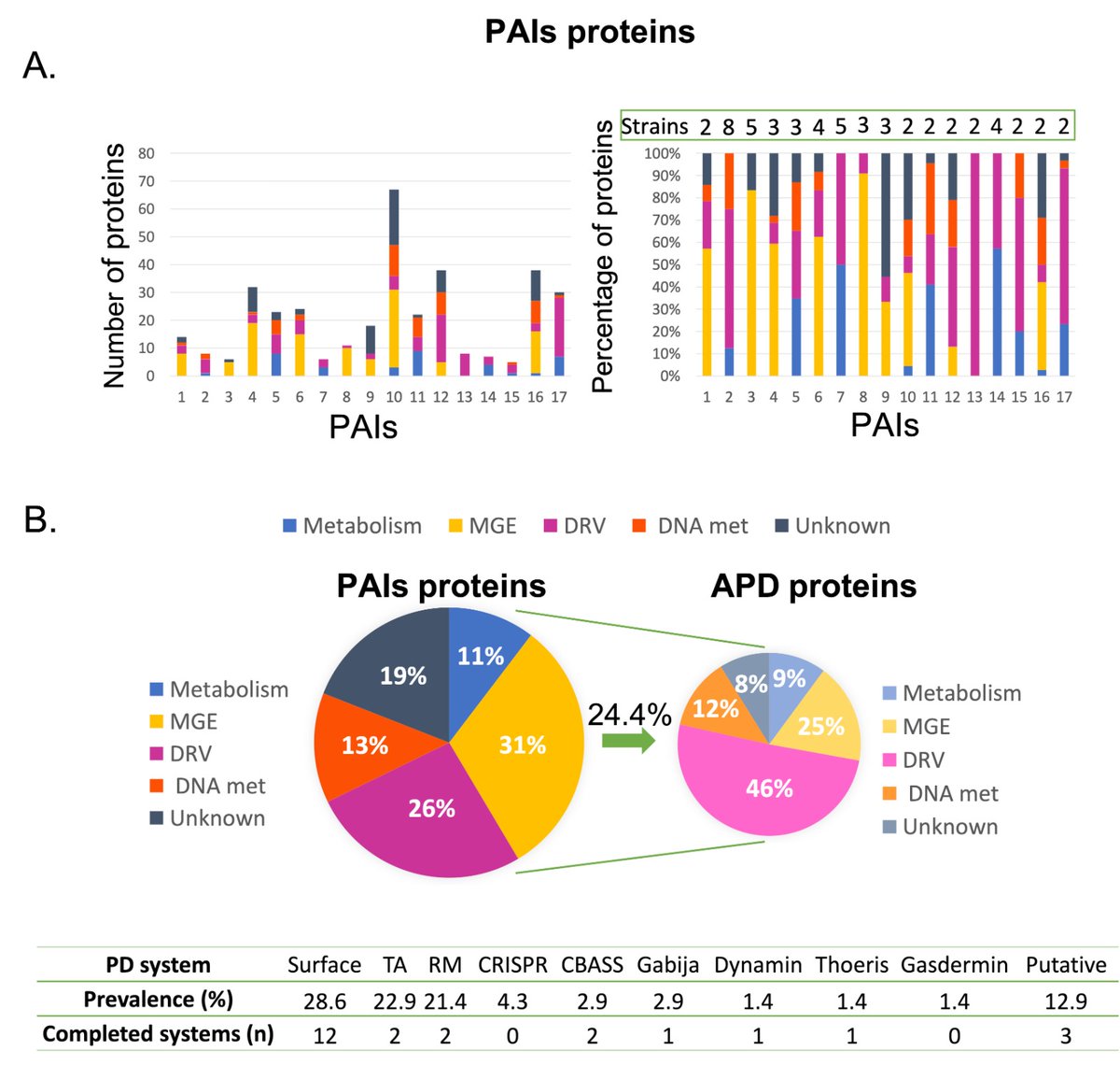 Concha Ortiz (@conchoc) on Twitter photo Check out our latest work about #LAMP-CRISPR-Cas13a to detect anti-phage resistance genes and how this can enhance phage therapy against #AMR bacteria🦠Many thanks to #MicroTM group #Lucia @DanielPabloM <a href="/InesBleriot/">Ines Bleriot</a> <a href="/LauraFerGarBact/">Laura Fernández-García</a> <a href="/luciaarman97/">Lucía🌸</a>, especially to <a href="/MariadelMarTom/">María Tomas (María del Mar Tomas)</a>🥳 Check out our latest work about #LAMP-CRISPR-Cas13a to detect anti-phage resistance genes and how this can enhance phage therapy against #AMR bacteria🦠Many thanks to #MicroTM group #Lucia @DanielPabloM <a href="/InesBleriot/">Ines Bleriot</a> <a href="/LauraFerGarBact/">Laura Fernández-García</a> <a href="/luciaarman97/">Lucía🌸</a>, especially to <a href="/MariadelMarTom/">María Tomas (María del Mar Tomas)</a>🥳