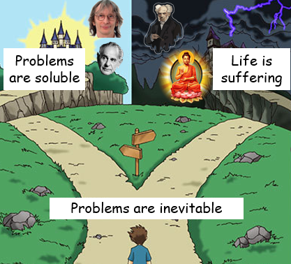 The most powerful concept from <a href="/DavidDeutschOxf/">David Deutsch</a>  is gaining a new understanding of what 'problems' are. It may not sound like a big deal, but it's life-changing.

To most, problems are bad. Something to avoid, if possible. The answer to problems is then to ignore them - e.g., in