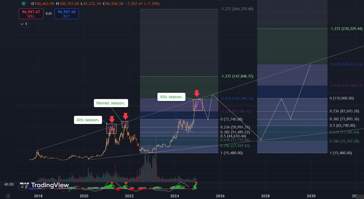 alx_sudo_reboot's tweet image. Plan #Bitcoin 2030. Agree?