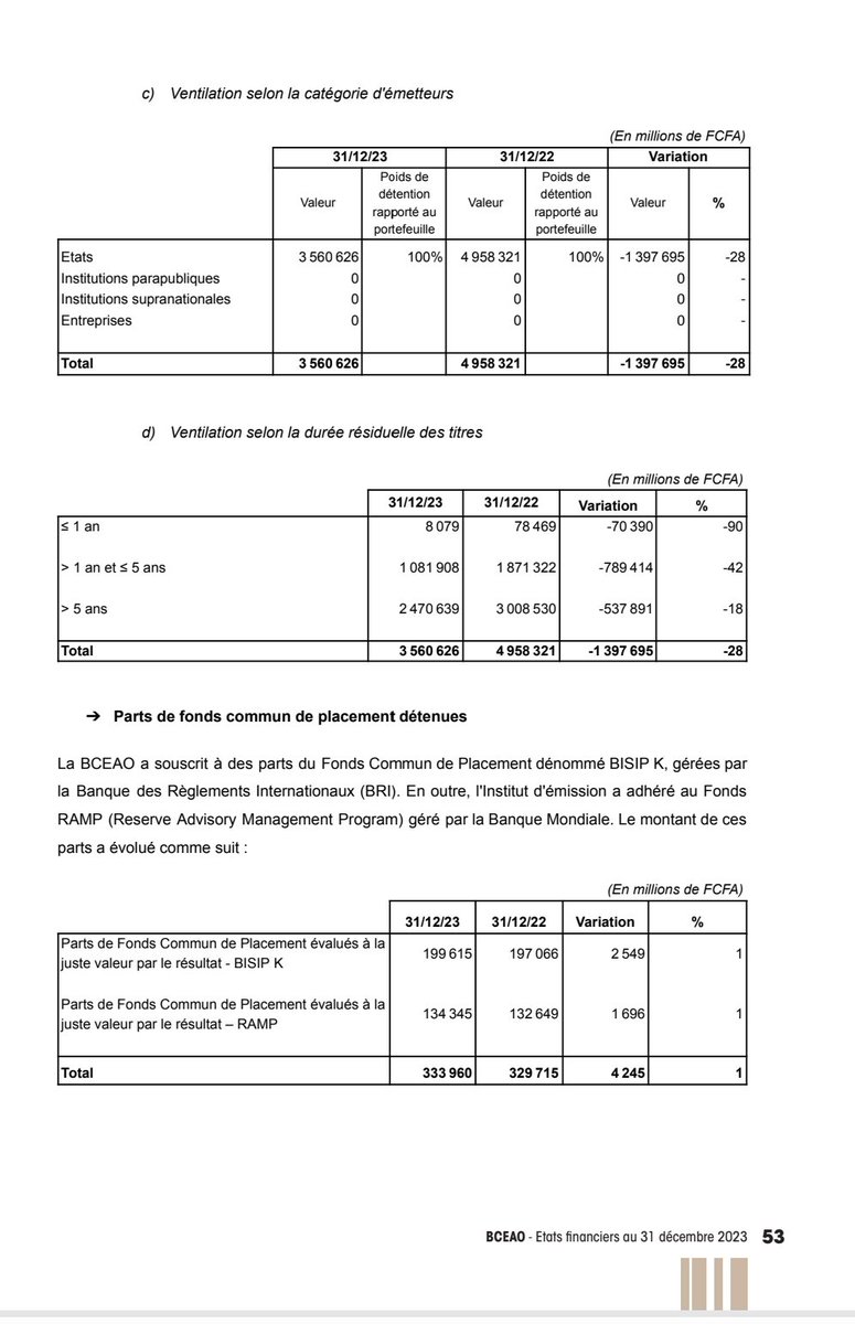 Balle Perdue!
Aujourd'hui nous nous rendons compte que lorsque le 21/12/2019, le président de la République Française déclarait à Abidjan, la fin du FCFA et se félicitait de la naissance prochaine de l'ECO en 2020, la balle mortifère qui était destinée à la monnaie de l'UMOA a