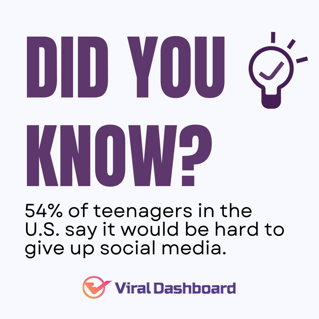 54% of teenagers in the U.S. say it would be hard to give up social media.

Follow us on social media for more updates
#socialmedia #bhfyp #video #creative #youtube #business #ViralDashboard