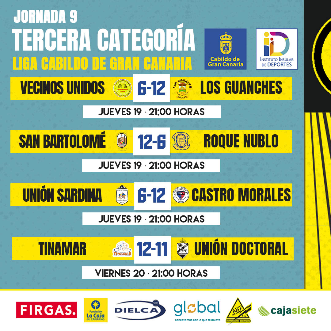 fedluchagc's tweet photo. 𝗥𝗘𝗦𝗨𝗟𝗧𝗔𝗗𝗢𝗦 🔥​ | Así finalizó la jornada en las diferentes categorías senior.

#LuchaCanaria #GranCanaria #GranDestino #muchoporvivir https://t.co/KkI6tZyD4c