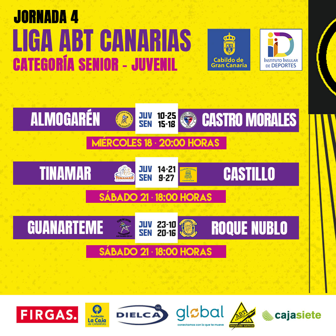 fedluchagc's tweet photo. 𝗥𝗘𝗦𝗨𝗟𝗧𝗔𝗗𝗢𝗦 🔥​ | Así finalizó la jornada en las diferentes categorías senior.

#LuchaCanaria #GranCanaria #GranDestino #muchoporvivir https://t.co/KkI6tZyD4c