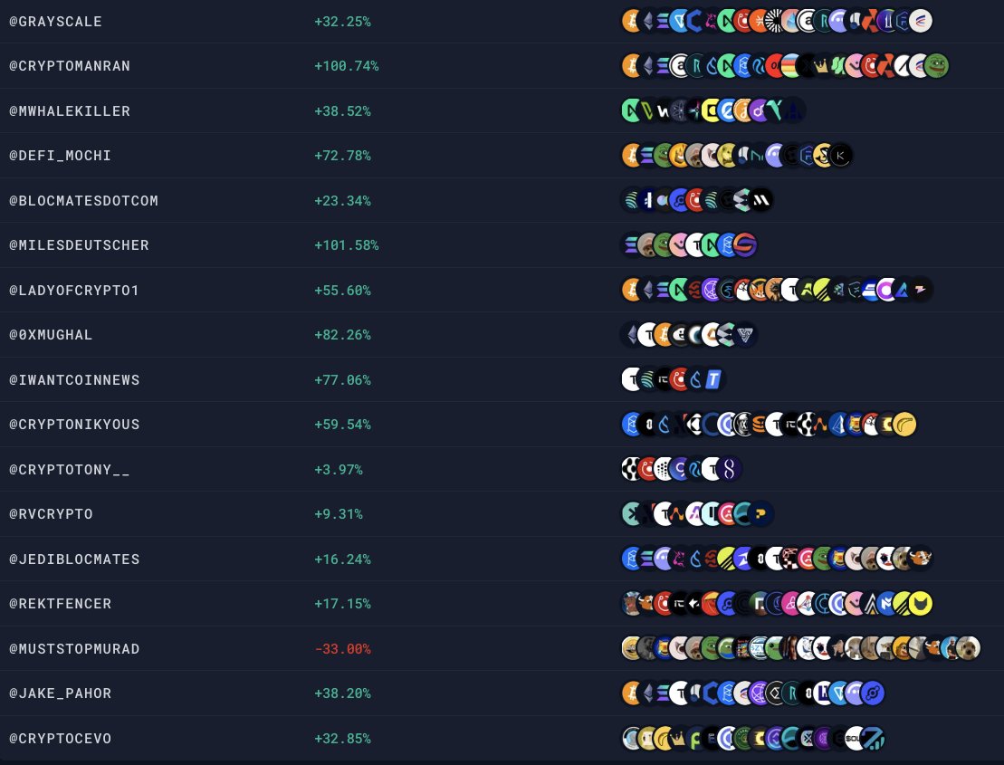 quantumlabsae's tweet image. QuantumLabs Performance Update: December Portfolio Review
As we close another dynamic month at QuantumLabs, we’re thrilled to share the remarkable performances across our diverse range of portfolios.
These tokens have outpaced expectations, contributing to some of our highest…