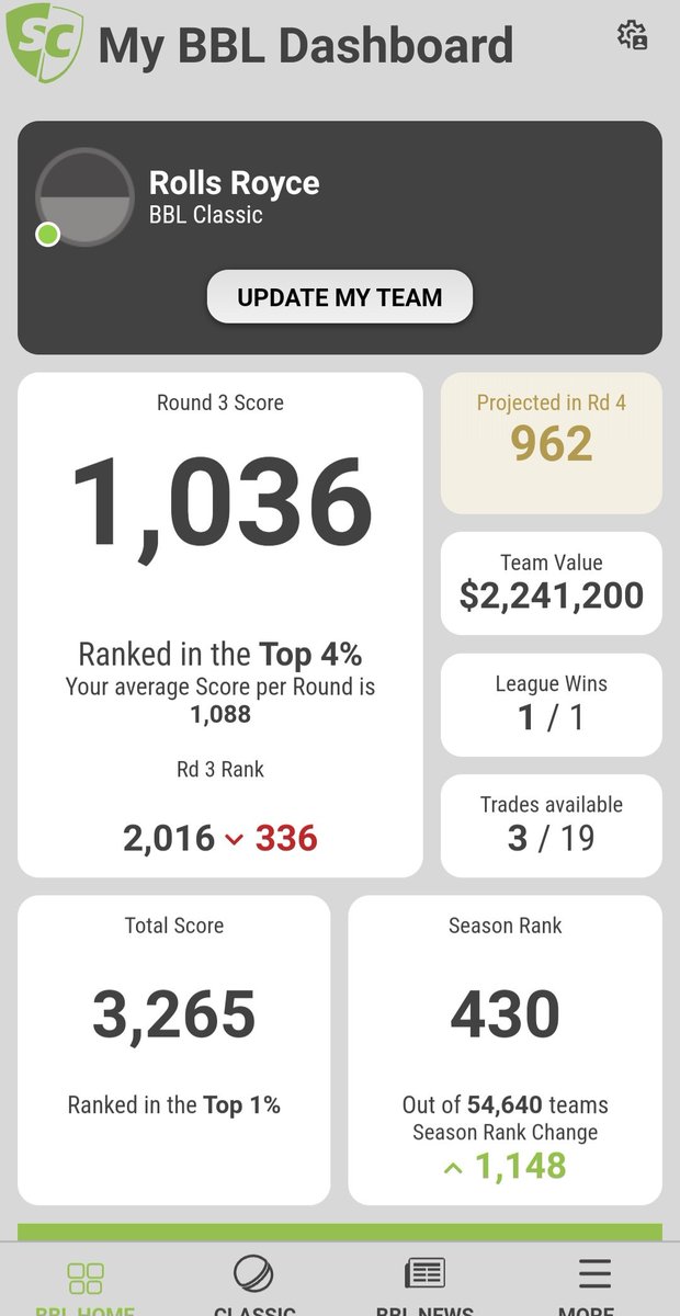 Engoallthings's tweet image. Abit of Fishing, abit of Supercoach! It doesn't get any better then this🤙 

#supercoachBBL #fishingislife 

Let's goooooo🔥