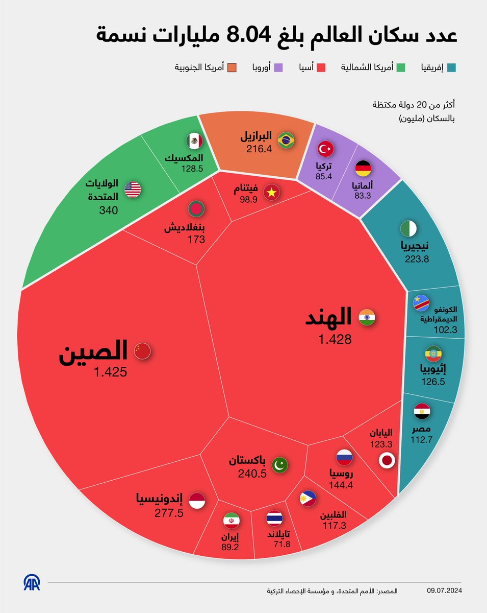 الصين والهند 💀 💀