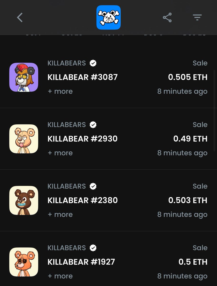 As if my headache could not get worse …. Which of you idiots is sweeping <a href="/killabearsnft/">KILLABEARS 🐻</a> 

4 aleve incoming.
