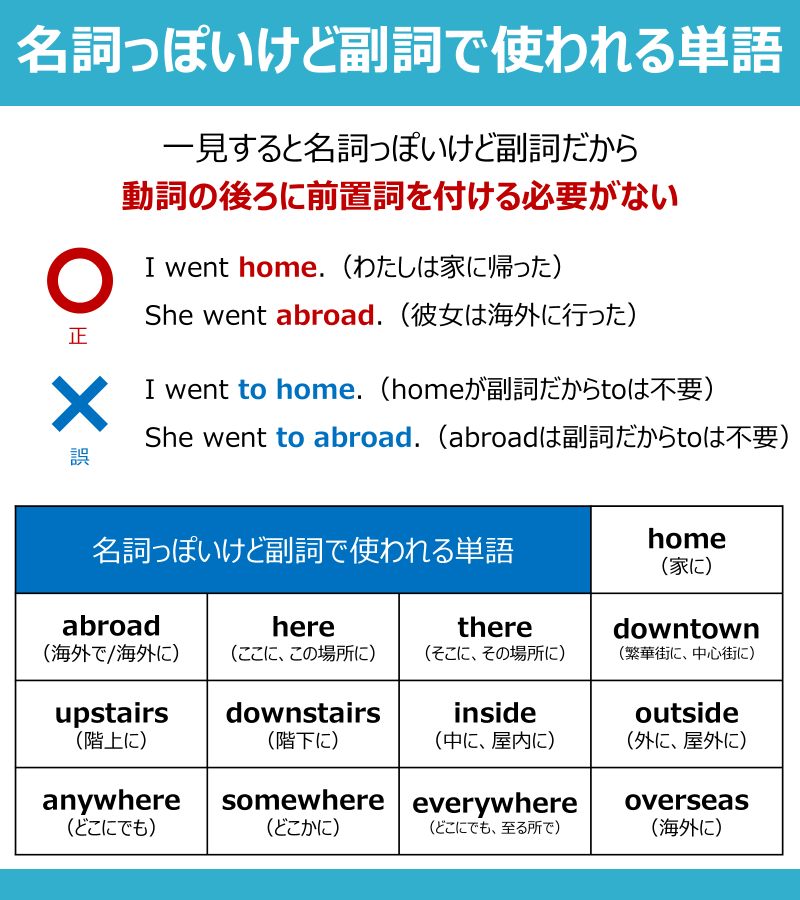 norio_TOEIC's tweet photo. 英語苦手な人が理解できてなさそうなことをまとめてみたPart77 https://t.co/goqbyYPst6