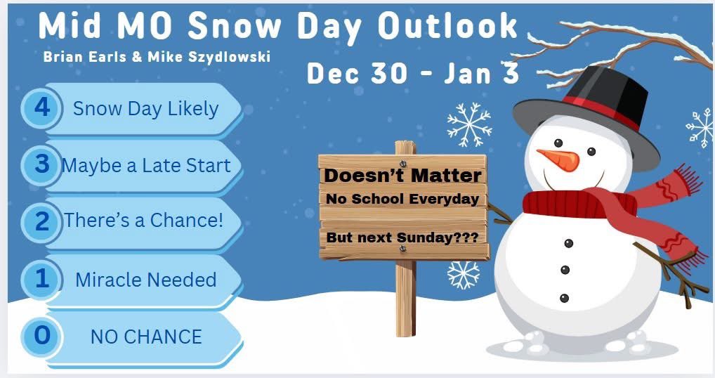 Mike Szydlowski (@szydlowskim) on Twitter photo It's Sunday...but nobody cares! Too early to take too seriously... but several models indicating a storm system MIGHT be coming late next weekend....with below freezing temperatures day and night. Still forever away-we will see if that trend continues...
<a href="/Scienceguy65203/">Brian Earls</a> It's Sunday...but nobody cares! Too early to take too seriously... but several models indicating a storm system MIGHT be coming late next weekend....with below freezing temperatures day and night. Still forever away-we will see if that trend continues...
<a href="/Scienceguy65203/">Brian Earls</a>