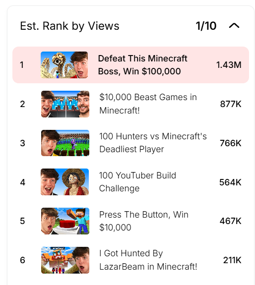 We have been on a generational run these last 5 videos 👻