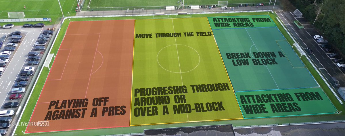 LIVETAGPRO IS NOT ONLY FOR ANALYSIS, BUT ALSO FOR SHOWING THE GAME PLAN OF THE PLAYING ZONES ON THE FIELD, WITH THE POSSIBILITY TO DRAW ACCORDING TO THE DESIRED GAME PLAN IN YOUR PRESENTATIONS.
<a href="/LiveTagPro/">LiveTag.Pro</a>