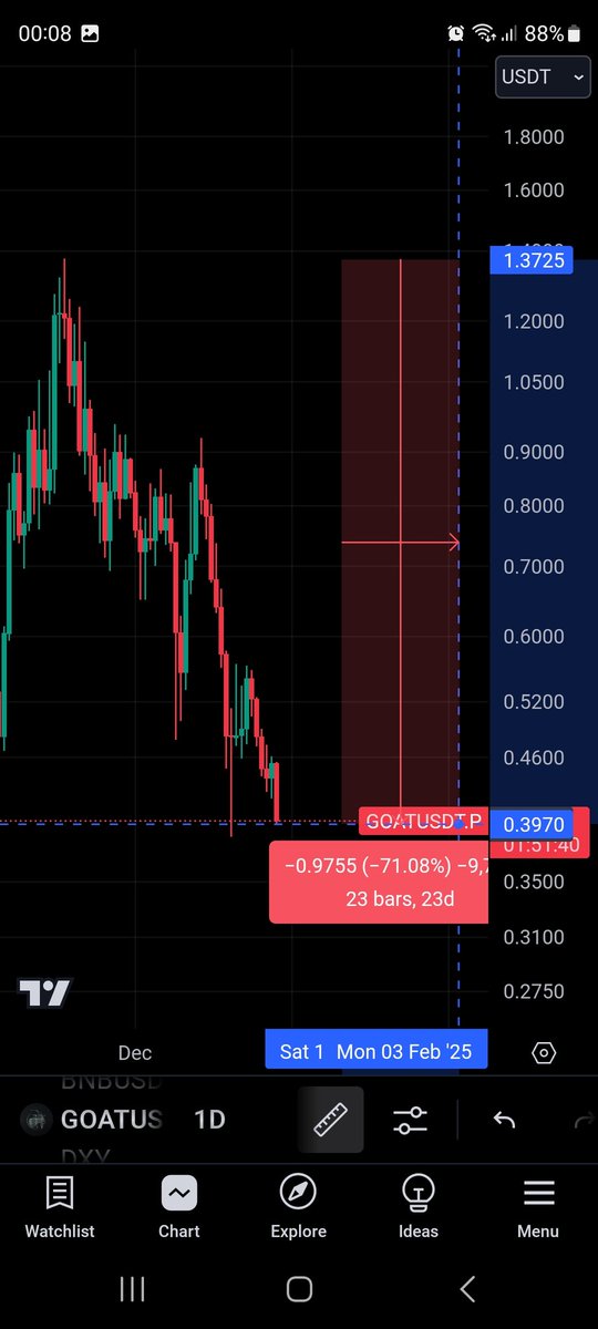Mighelleᚦestroyer.base.eth tweet media