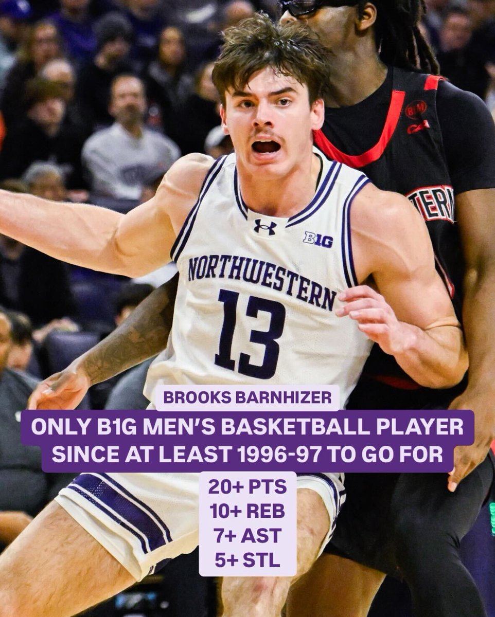 Big Ten Network tweet media
