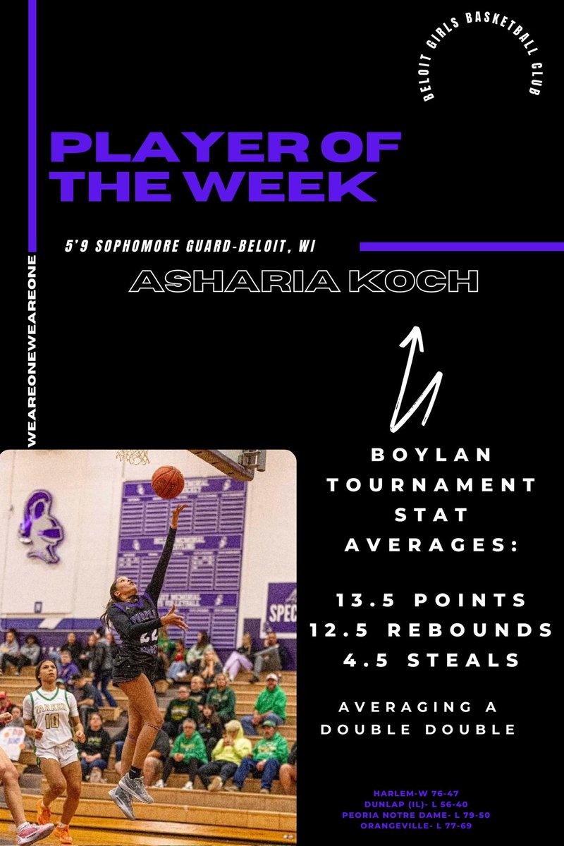 Beloit Memorial Girls Basketball (@beloitgbb) on Twitter photo ๐จCollege Coaches๐จ
5โ4 Senior <a href="/SaDera01/">SaDera</a> and 5โ9 Sophomore <a href="/ashariakoch08/">Asharia Koch</a> lead the Purple Knights this weekend on both ends of the court at the <a href="/BoylanGBball/">Boylan Girls Basketball</a> Holiday ๐Tournament
๐ Congratulations ladies on all of your hard work! ๐จCollege Coaches๐จ
5โ4 Senior <a href="/SaDera01/">SaDera</a> and 5โ9 Sophomore <a href="/ashariakoch08/">Asharia Koch</a> lead the Purple Knights this weekend on both ends of the court at the <a href="/BoylanGBball/">Boylan Girls Basketball</a> Holiday ๐Tournament
๐ Congratulations ladies on all of your hard work!