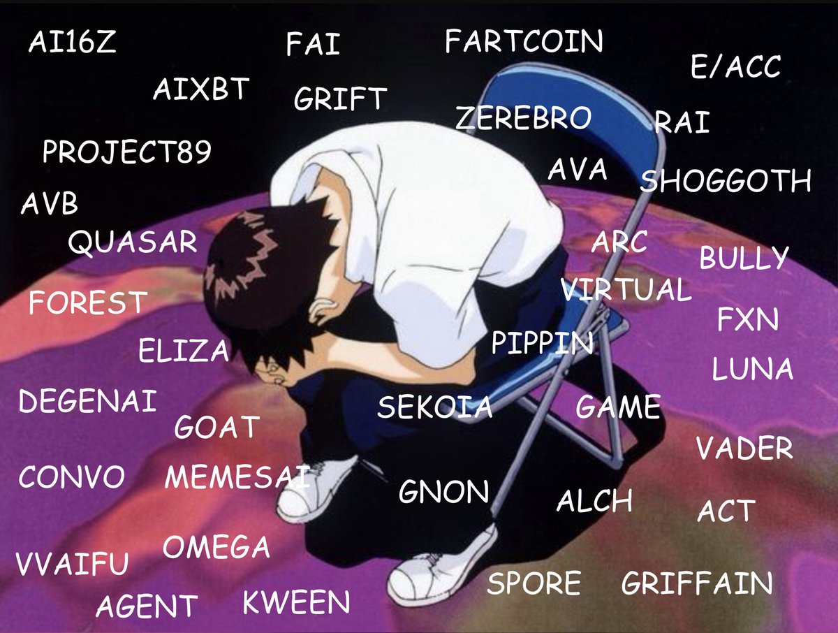 Current state of the trenches