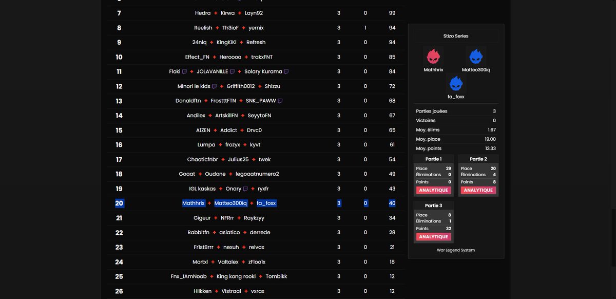 Wooka Mathrix (@mathhrix) on Twitter photo top #20 final stizo cup dommage top #20 final stizo cup dommage