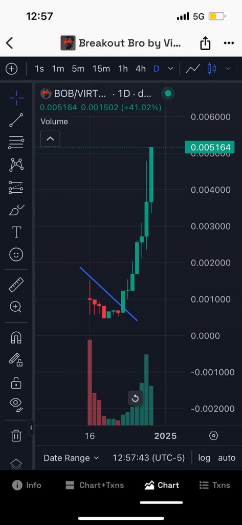 High IQ giga chads buying their 500K of $BOB before our Jan 1st token-gated Discord launch 👀