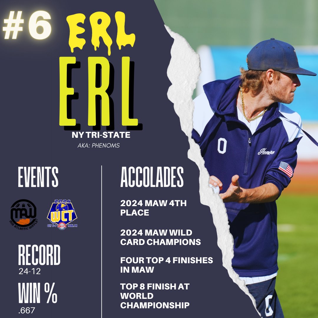 A year after winning the Mid Atlantic Championship for the 3rd time, ERL had a strong season in 2024 which included a relatively easy run of the MAW Wild Card Tournament. The ERL core of Young, Robles, and Lea led the Phenoms to a quarterfinals appearance at the WCT.