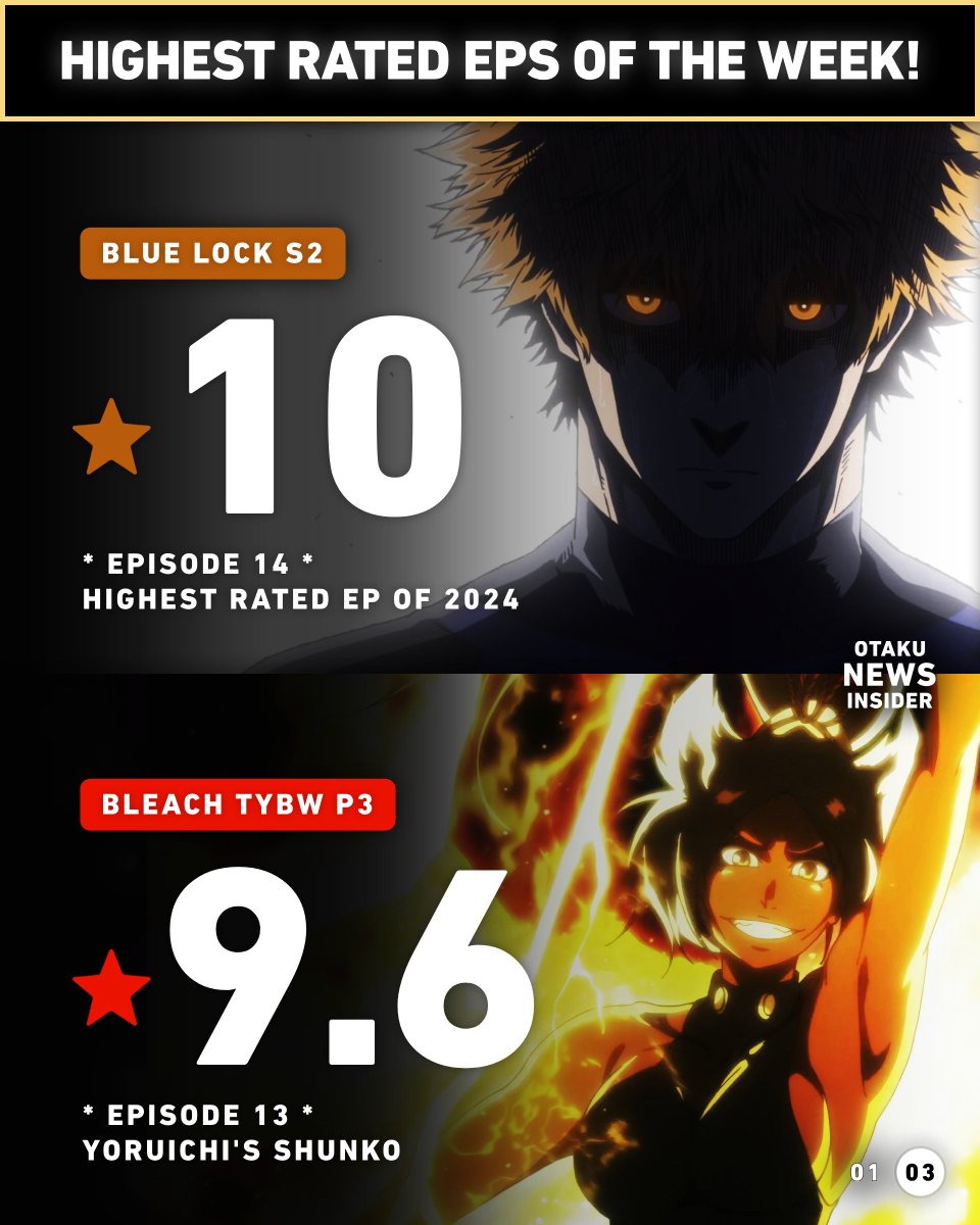 🚨 Highest Rated Episodes of the Week‼

Source: IMDb