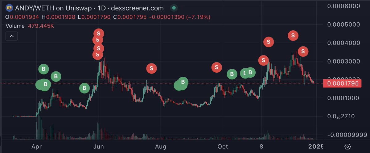 Base Crypto Memes 🚀 tweet media
