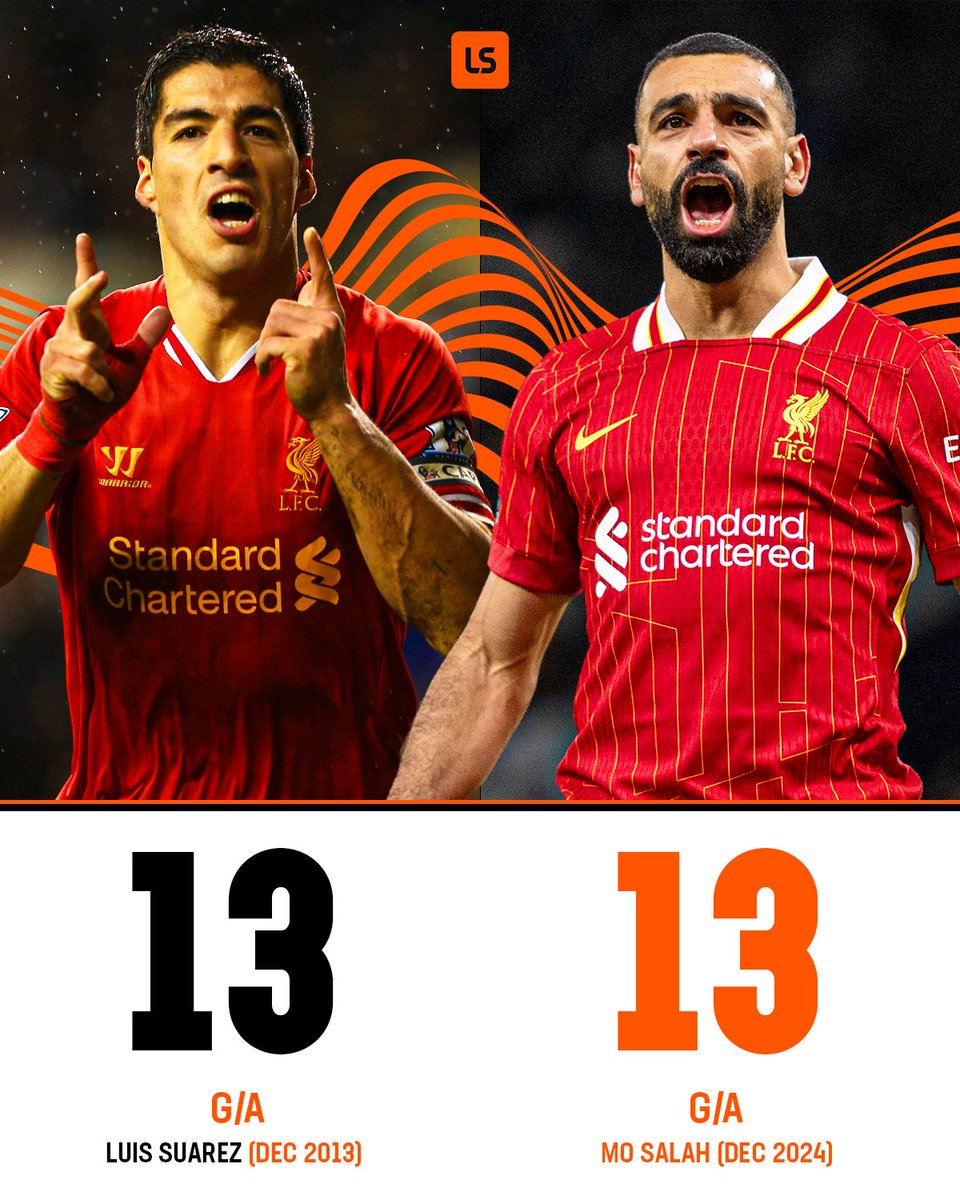 Mo Salah has equalled Luis Suarez's record for most Premier League goal contributions in a single month 📅🤯