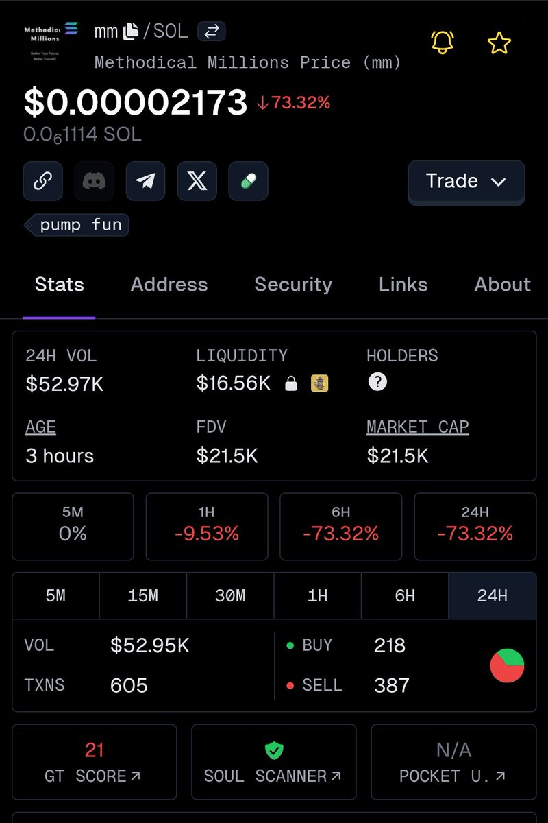 methodmillions's tweet image. we hit raydium 🔥🔥🔥

F6rZjZKVCpJ9LHPa7mu283DE2xXpYtGG8QsbEgT5pump