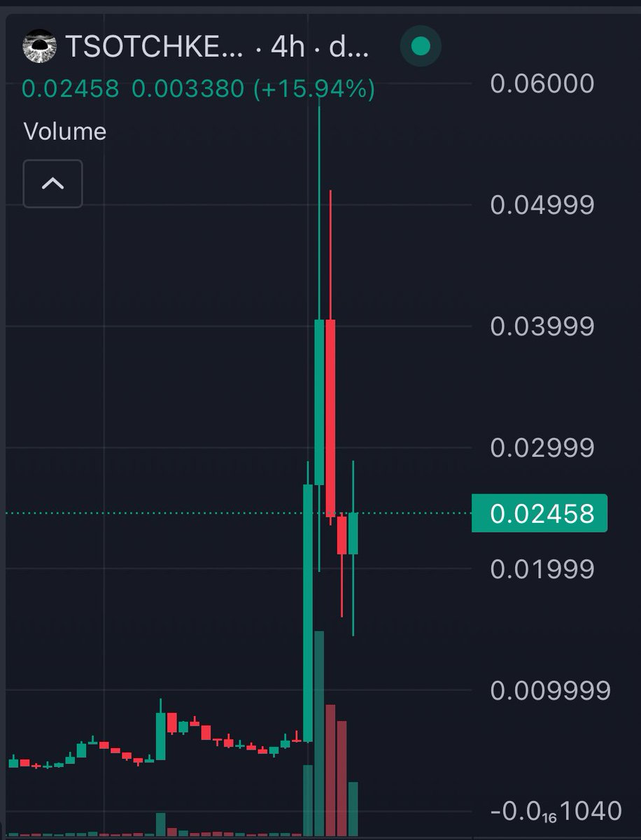 evee0x's tweet photo. #tsotchke

Been shilling this from 300k

Gave you all multiple warnings at 3-4m range 

Now its trading at 25m , but do you all know the fun part ?

Its still at an dip before billions !

I will be known for #tsotchke https://t.co/xo5URQQBI1