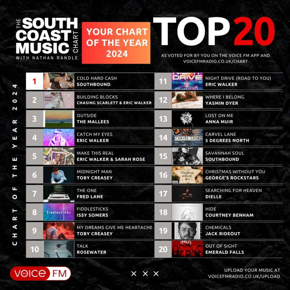 Voice FM Radio tweet media