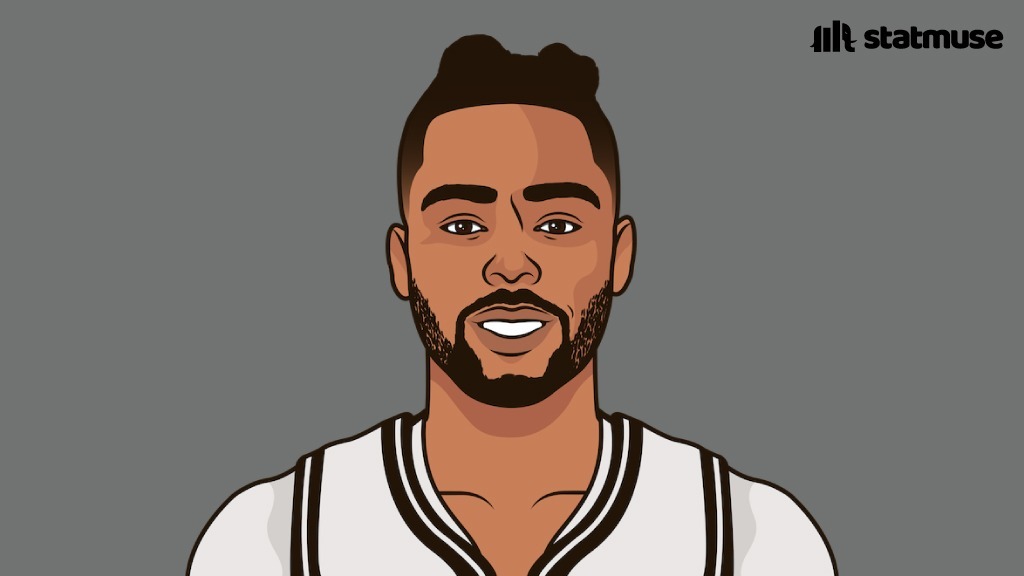 statmuse's tweet photo. D-Lo in his last season as a Net:

21.1 PPG
7.0 APG
1.2 SPG
2.9 3PM
All-Star

He's back. https://t.co/QdI7Ts4VZH