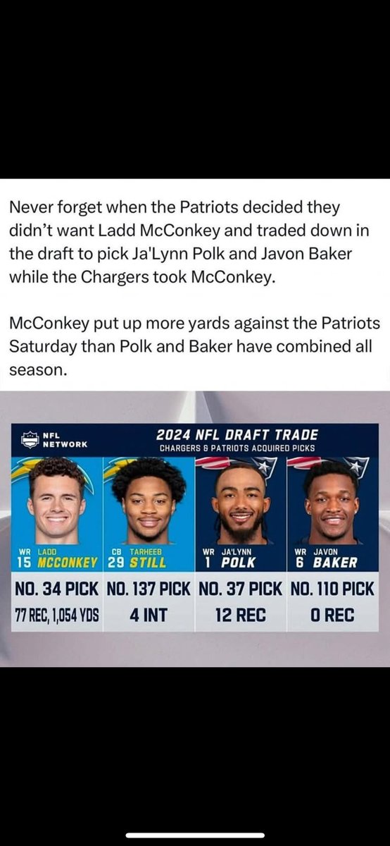 GDankner's tweet photo. @BillSimmons https://t.co/ET8SfX9MYY