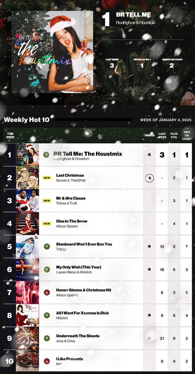 stanboardcharts's tweet photo. π #WeeklyHot10 (Week of January 4th) https://t.co/N5NXfJtLf8