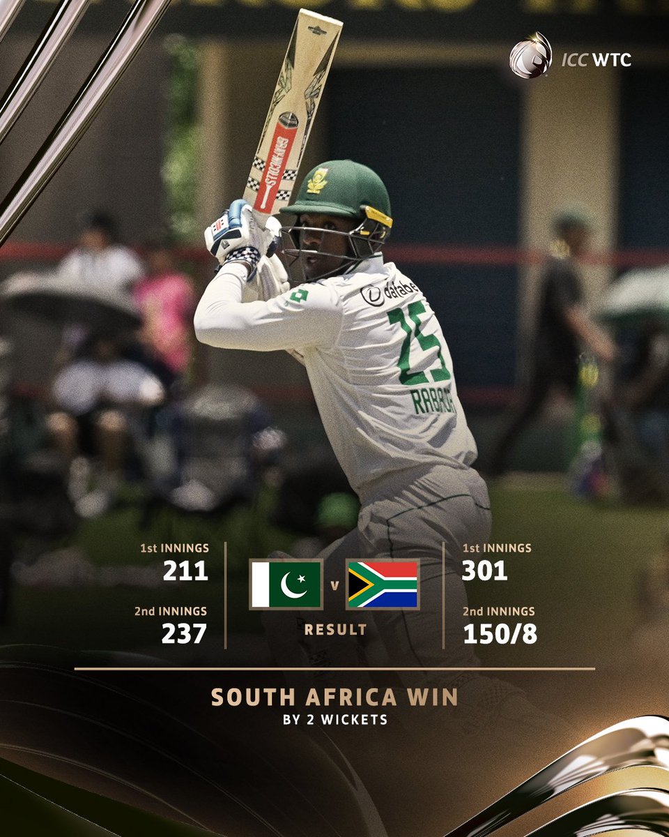 AfricaFactsZone's tweet photo. South Africa's Proteas beat Pakistan by 2 wickets to qualify for the 2025 ICC World Test Championship Final.

They are the first team to qualify for the final. https://t.co/rYsChm88PY