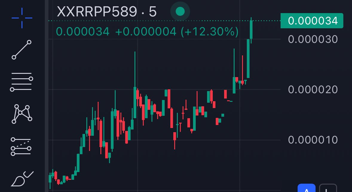 SMASH THE LIKE BUTTON IF YOU ARE BULLISH ON #XRPL ❤️

This beauty launched today🚀 already paid Dex boost, MORE coming shortly👀

🤍🤍🤍Market cap only 44K🤍🤍🤍

FL👉🏼 firstledger.net/token/rNNmaGyt…
TG👉🏼 t.me/XXRRPP589_GROU…
Dex👉🏼 dexscreener.com/xrpl/585852525…