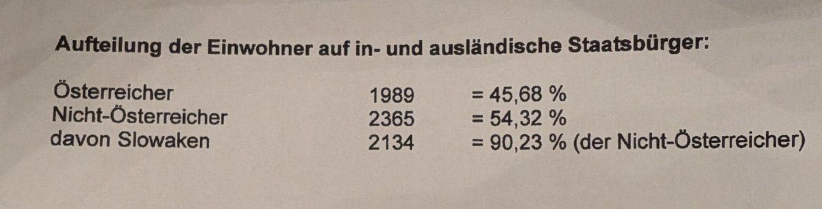 V našej 🇦🇹 dedine sú už Rakúšania v menšine, najpočetnejší sú Slováci 🇸🇰

Údaje k 9.12.2024