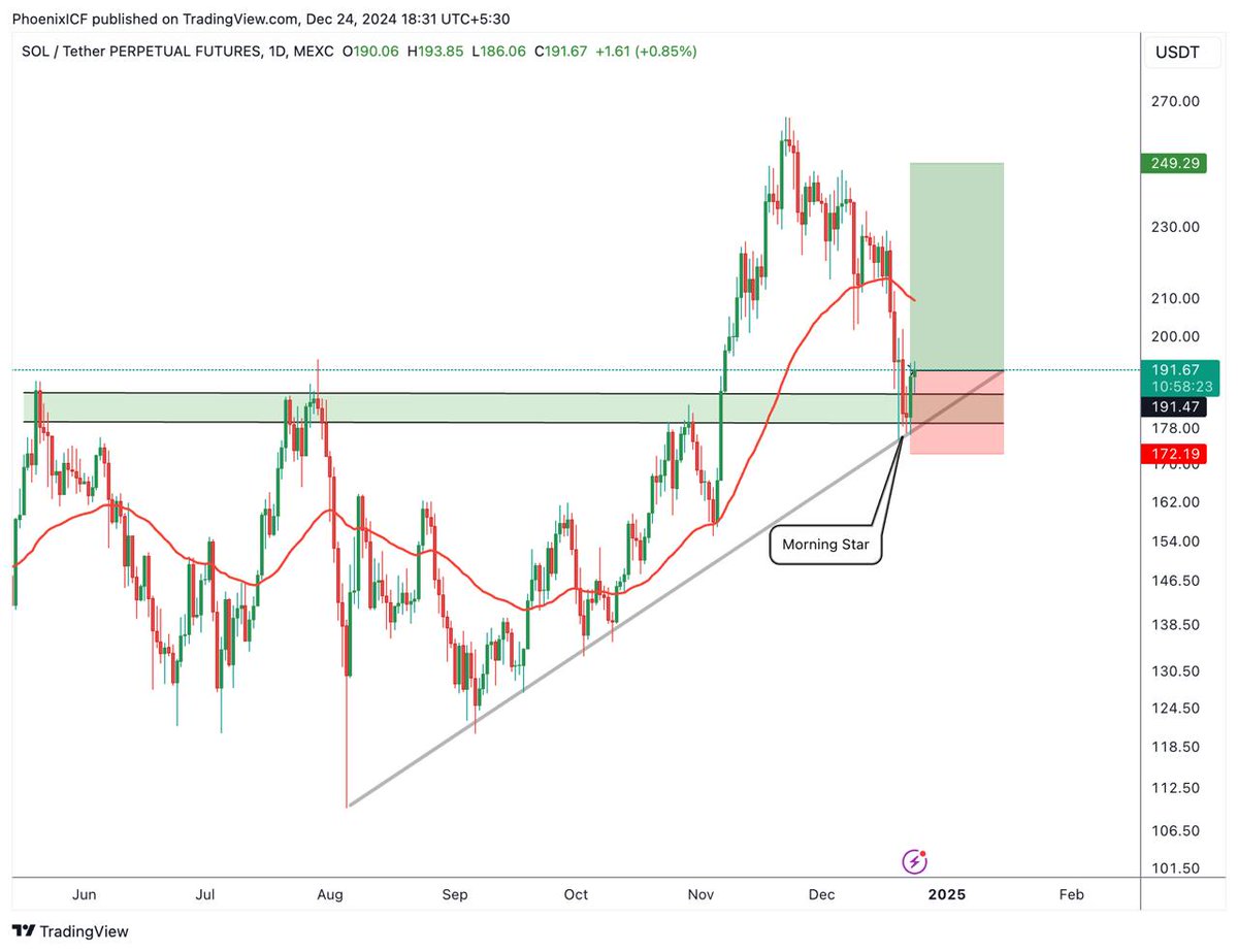 Lachell39026479's tweet photo. #Solana is looking incredibly bullish right now! 🔥
Taking a position with the SL set as outlined
https://t.co/JTMpTACkOm for more updates
.
.
.
.
.
.
.
.
$df #df $meme $vic #cheems $vinu $ftt $crv $pino $vinu #shibtc $storj $rsr $usdc $hot #rune $hvh #binanceusd https://t.co/aECjzfUbyr