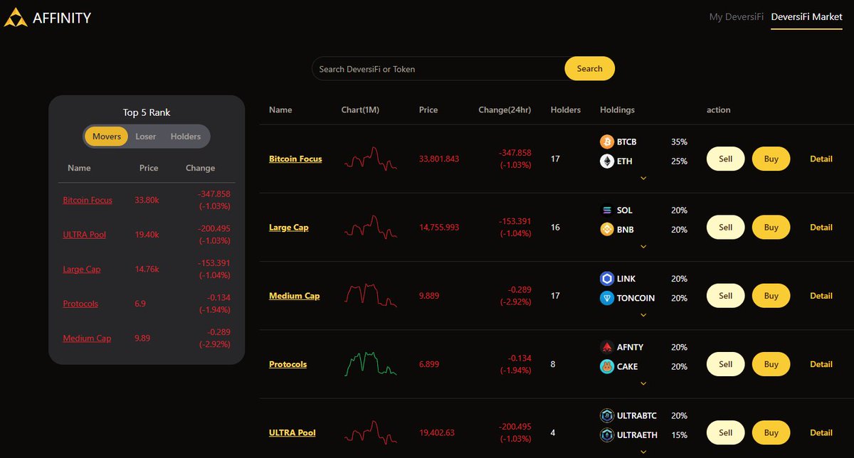 The #crypto market has been pulling back over the last few days. Is now the time to #DeversiFi and/or add to your positions?
One new pool added today and 5 more coming!
What's your thoughts?
deversifi.afnty.com