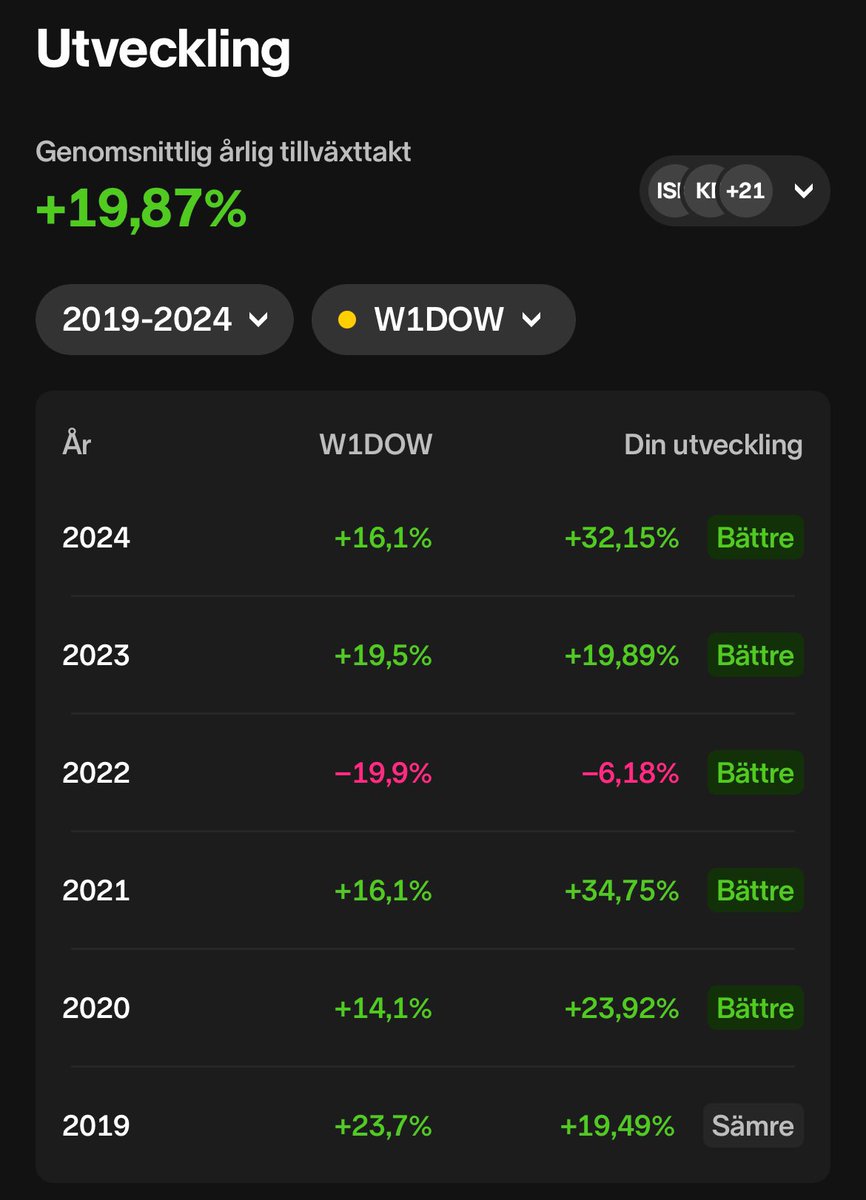 Martin Ringberg tweet media