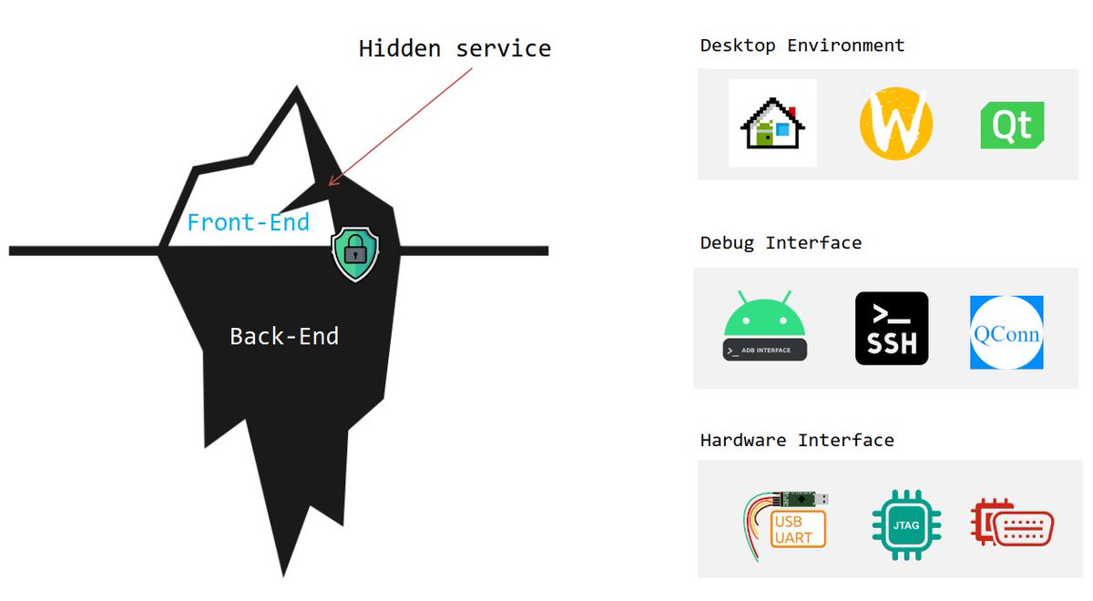 Where car manufacturers hide engineering menus and debug services in In-Vehicle Infotainment systems (Android-based) - and how to find and enable them. 🚘 🥷🪝

Full post on Linkedin: linkedin.com/posts/dlaskov_…