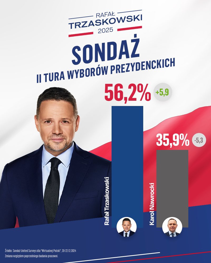 #Trzaskowski2025 #CałaPolskaNaprzód