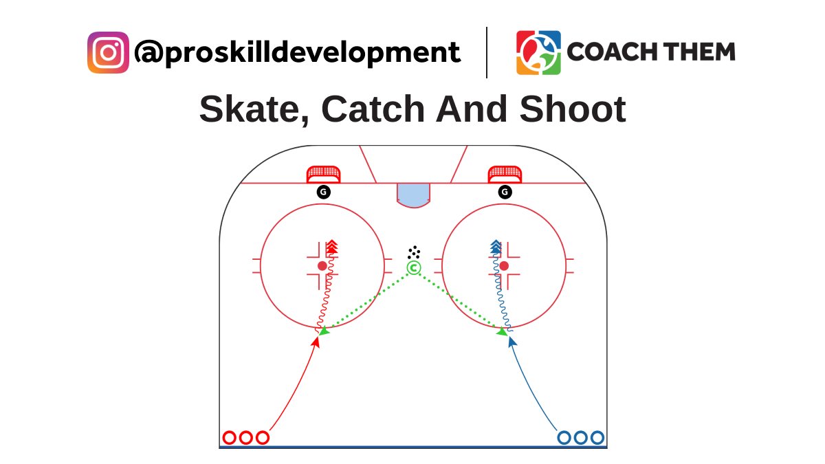 coachthem's tweet photo. CREATED BY INSTAGRAM @proskilldevelopment
DRILL: Skate, Catch And Shoot
Video: https://t.co/qM8jXNrrKJ
Drill located in our FREE Marketplace
On @CoachThem Marketplace drills.โ
#teamcoachthem #coachthemcoaches #icehockey #hockeydrills #skating #promentality https://t.co/Os16Ed8sU6