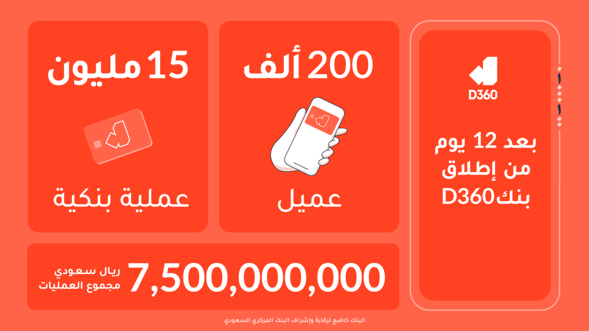 D360bank's tweet photo. شكرًا لأكثر من 200 ألف عميل حتّى اليوم🧡 #بنك_D360 https://t.co/I3n99Plzsa