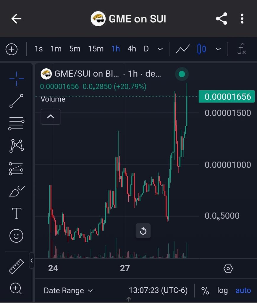 I like $GME from all chains. But today's prize goes to the one on $SUI