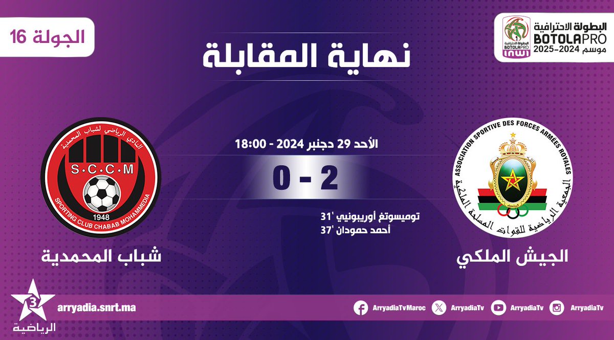arryadiatv's tweet photo. نهاية المقابلة،
الجيش الملكي - شباب المحمدية
#البطولة_الإحترافية_إنوي موسم 2024-2025.. الجولة 16.
#الدوري_المغربي #المغرب
#ASFARSCCM
#FRMF l #LNFP
تابعوا البطولة الإحترافية ⚽️على تطبيق البطولة
https://t.co/1qKtEMB7kO
https://t.co/Jn1wDQK6Y9 https://t.co/klvtmwFucl