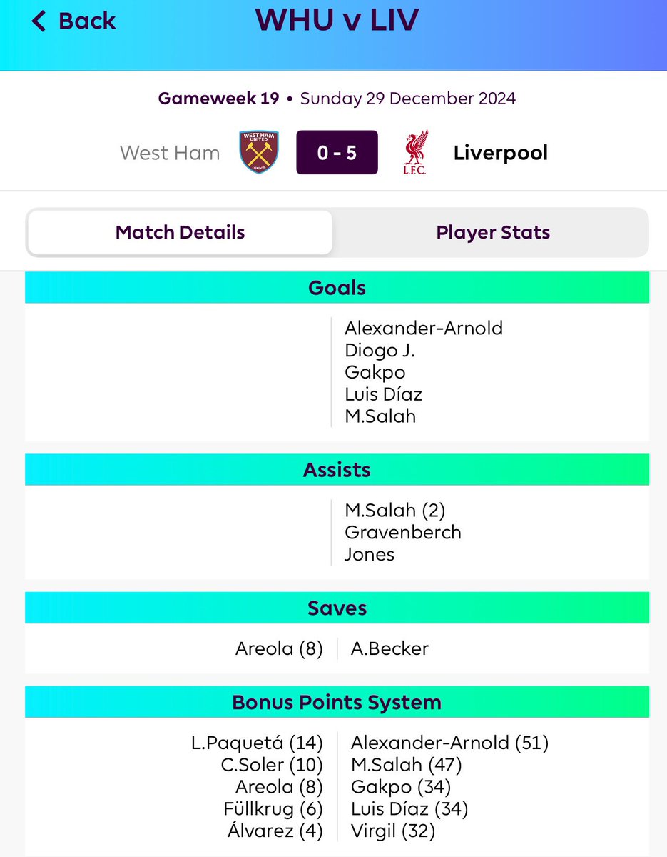 Wow, has a team ever had played collectively score less on the bonus points? <a href="/LetsTalk_FPL/">Andy</a>