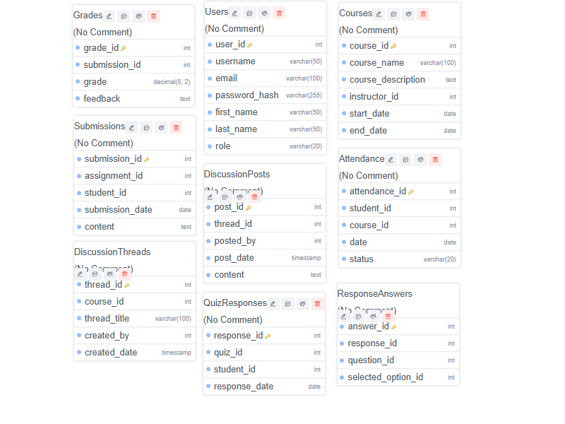 databasesample's tweet photo. Open-Source Remote Classroom Management Tool Database
#opensource #database #free #freetools #dataset #datascience #data #sql #mssql #mysql #nosql #postgresql #app #software #remote #classroom #management #managementtool
https://t.co/AzYlg0Gtdg https://t.co/d3QGEIlXtK