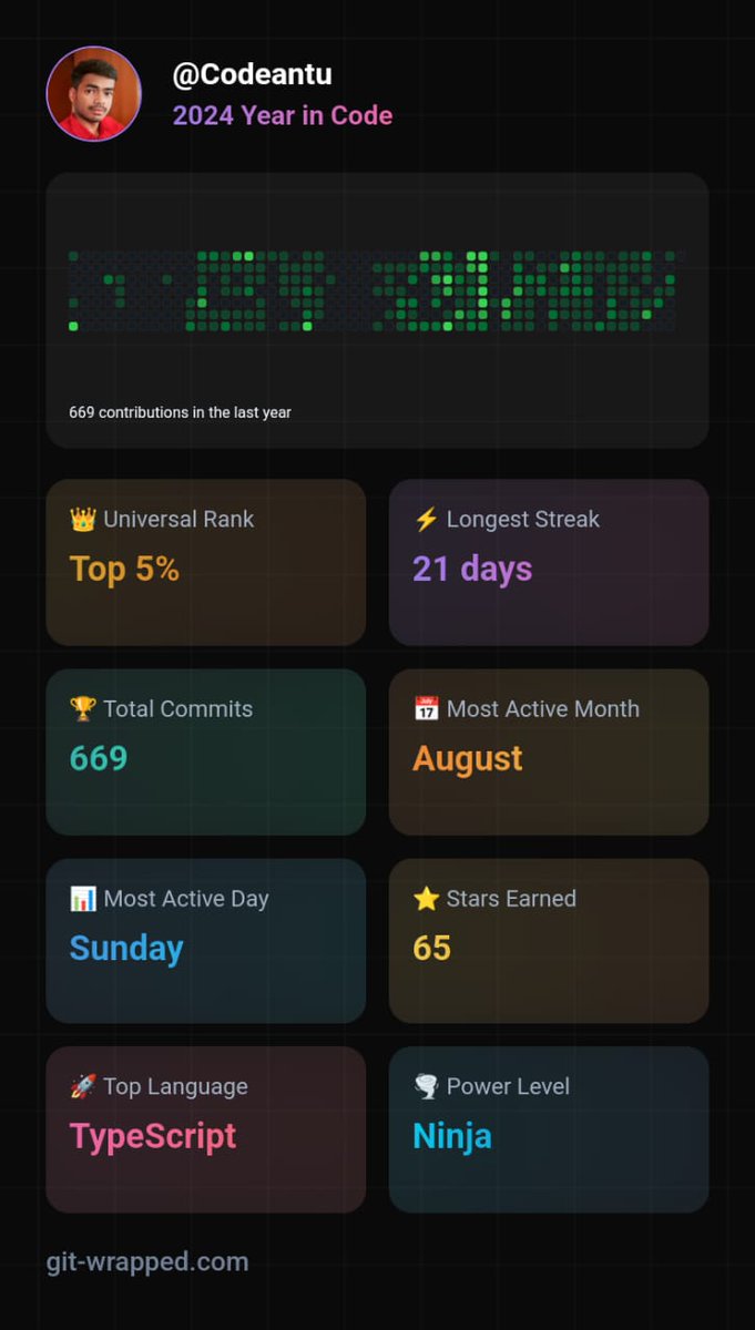 codeAntu's tweet image. 🎉 Wrapping up 2024 with gratitude and excitement for what’s ahead! 🚀
#YearInCode #CodingJourney #DeveloperLife #KeepBuilding #TypeScript #2025Goals